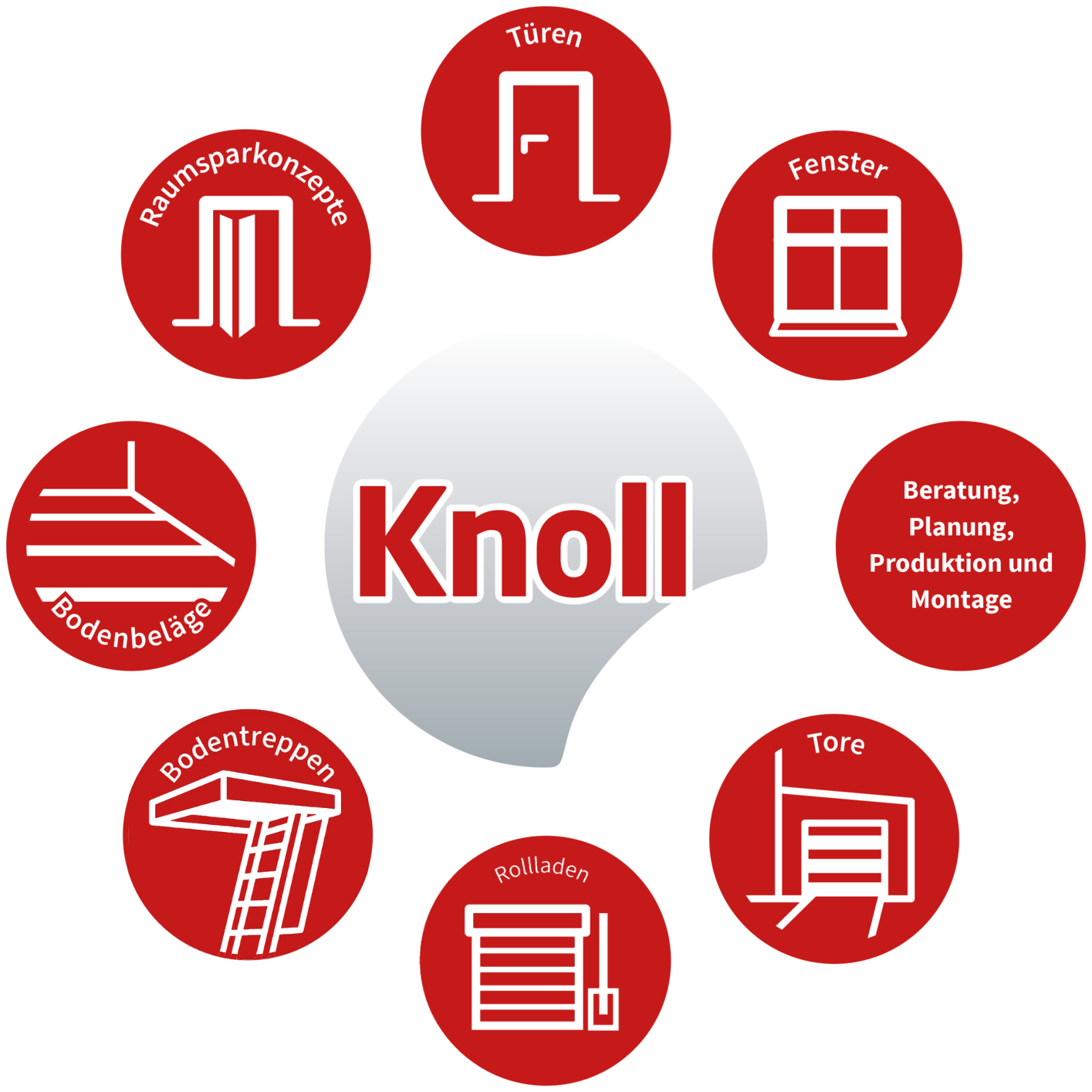Knoll Fachhandel für Innenausbau knoll-blume-2025.png