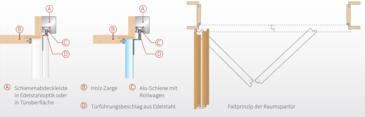 funktionsprinzip-raumspartuer-knoll.png funktionsprinzip-raumspartuer-knoll.png